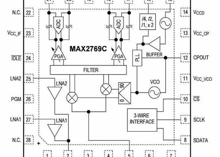 MAX2769C - uniwersalny odbiornik GNSS